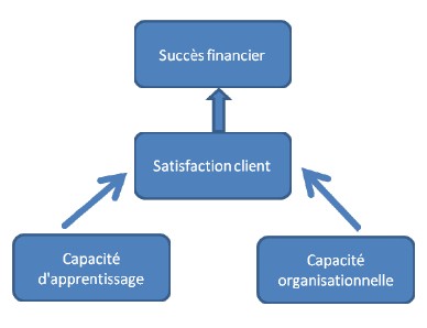 schema perf_cab