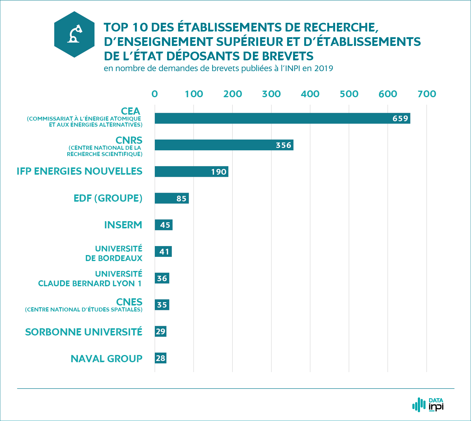 Palmarès Top 10 RESE