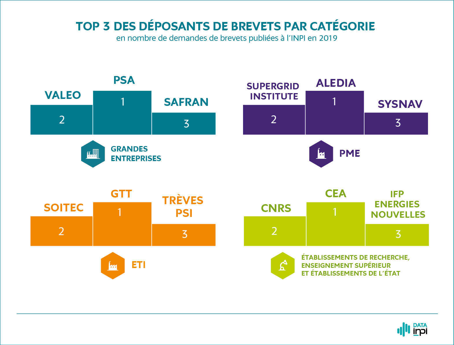 Palmarès podium par catégorie