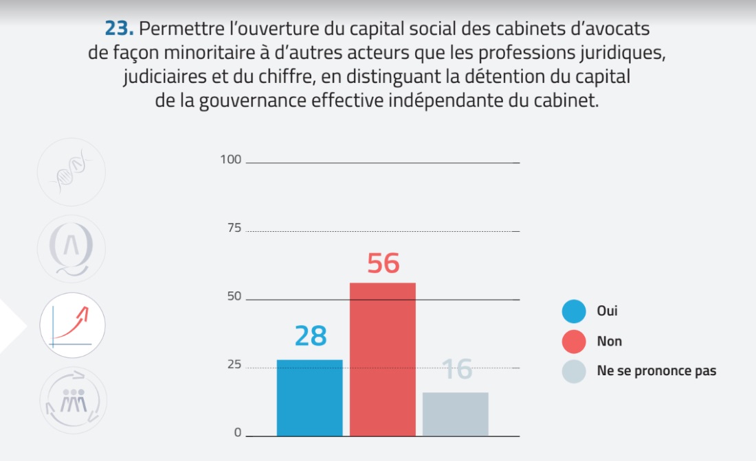 etats generaux avocat independance
