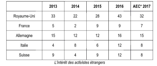 skadden activisme2017 2