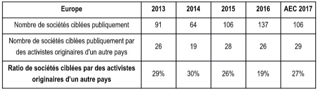 skadden activisme2017 3