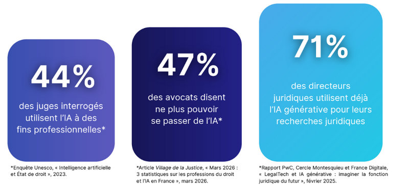 ia justicecivile chiffres
