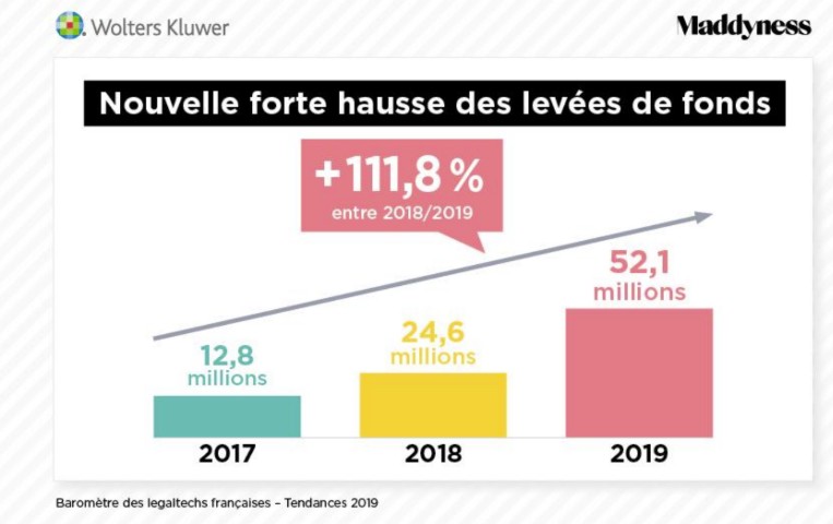 1 barometrelegaltech2019 leveefonds