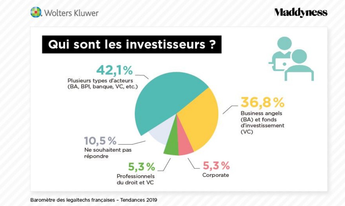8 barometrelegaltech2019 investisseurs