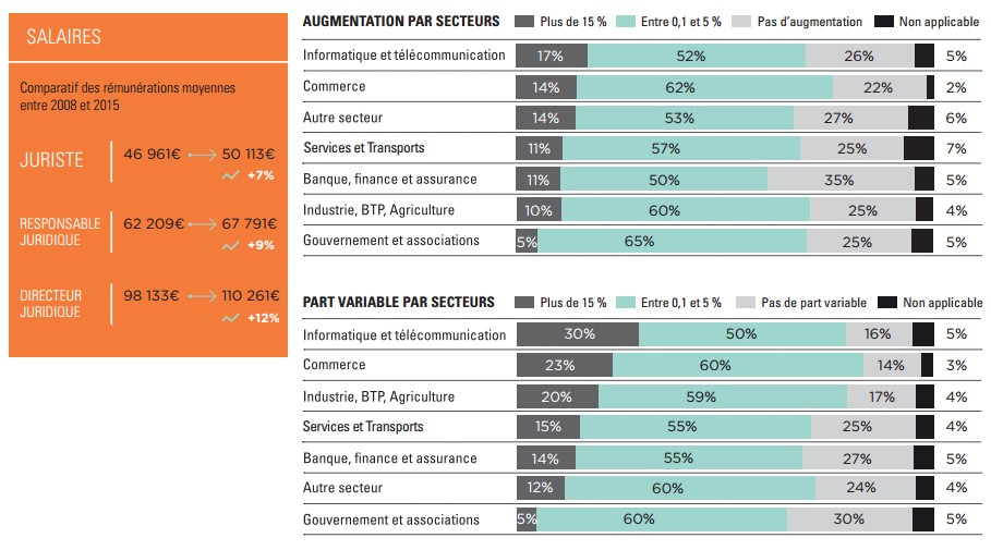 AFJE salaires juristes2016