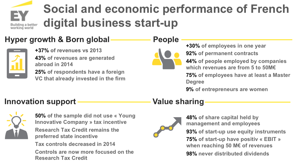Barometre2015-EY -FranceDigitale-chiffres