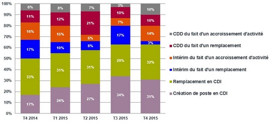 BarometreFedLegal ventilation 2016