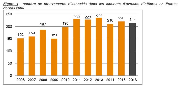 DayOne2017 mouvementsassocies