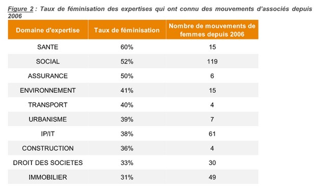 DayOne2017 tauxfeminisation