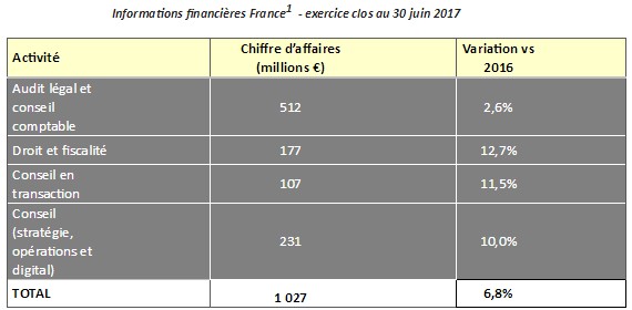 elfbar nachfüll pod läuft aus Société AIR LIQUIDE FRANCE INDUSTRIE : Chiffre d'affaires, statuts, extrait  d'immatriculation