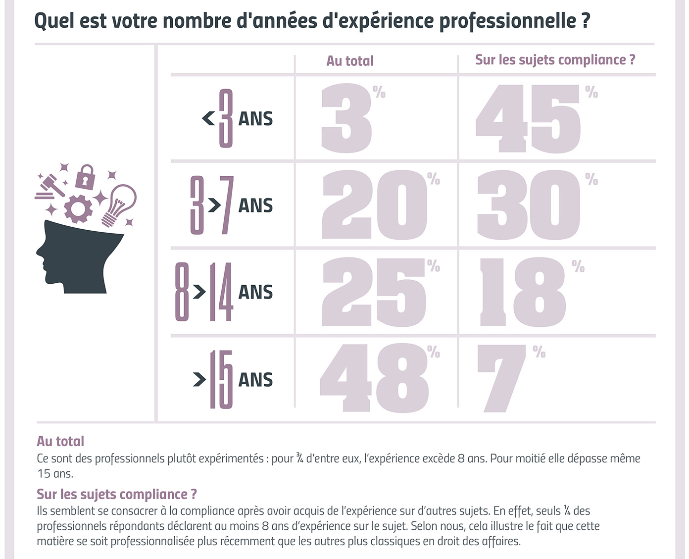 Et FedL Experience