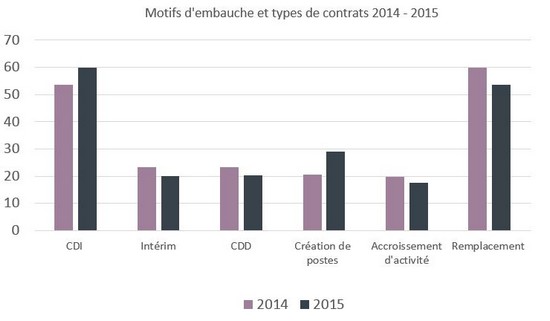 FedLegal embauche 2016