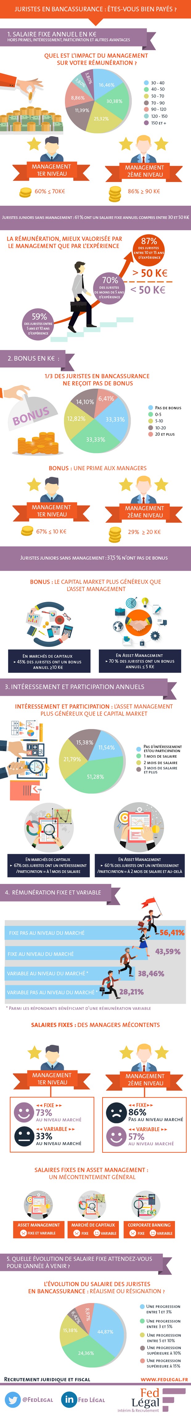 InfographieFEDLEGAL juristes bancassurance2016