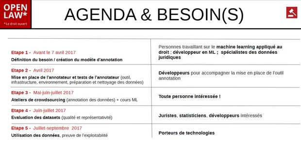 OpenLaw2017 projet1