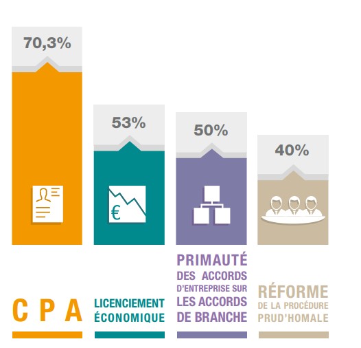 ReformeCodeTravail ComplexesMO