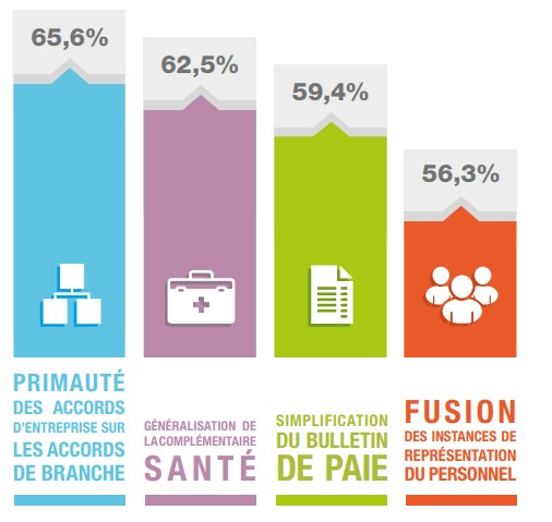 ReformeCodeTravail ImpactEntreprises