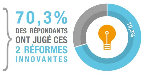 ReformeCodeTravail reformesinnovantes