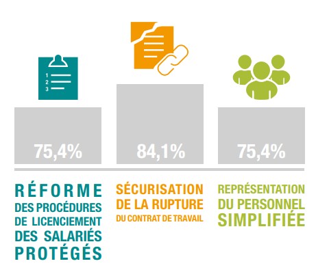 ReformeCodeTravail sujets