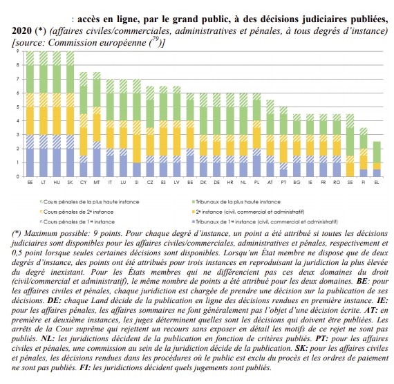 accesdroitenligne