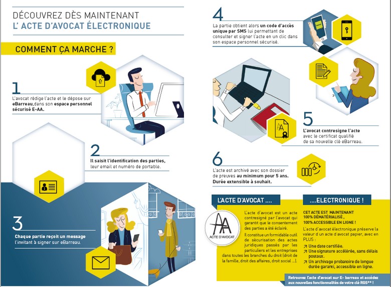 acte-avocat-electronique-mode-emploi