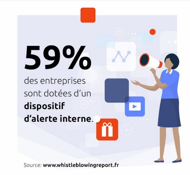 alertes dispositif rapport2019