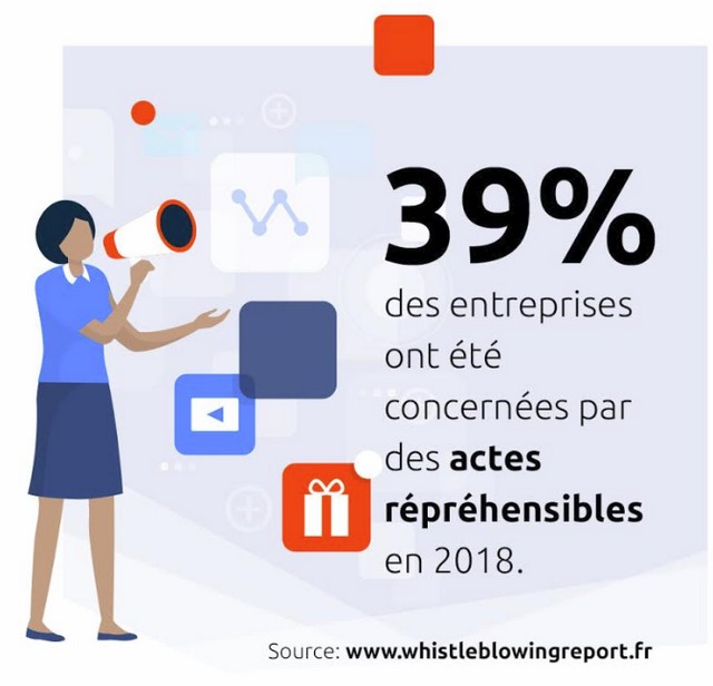 alertes rapport2019