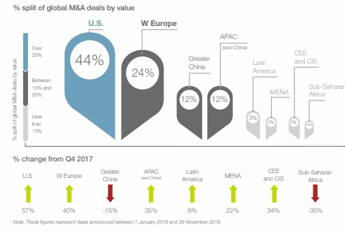 allen overy deals value2018 Q4