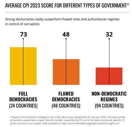 averagecpi2023