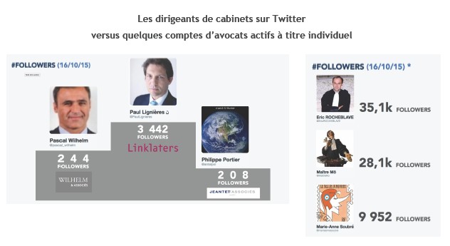 avocats-affaires-reseauxsociaux-2015-2