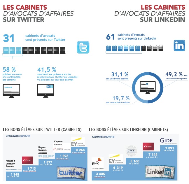 avocats-affaires-reseauxsociaux-2015