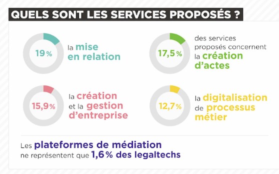 barometre legaltech services
