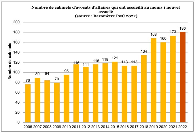 barometrepwc2023 aumoinsunassocie