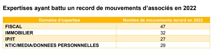 barometrepwc2023 expertises2