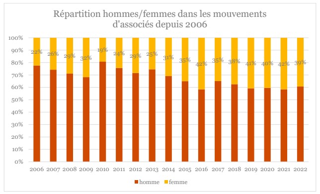barometrepwc2023 hommesfemmes