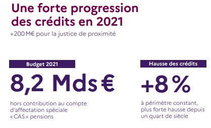 budget justice2021