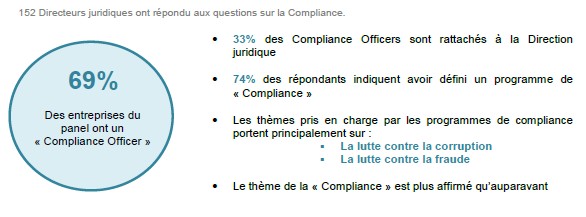 cartographieDJ2016 compliance