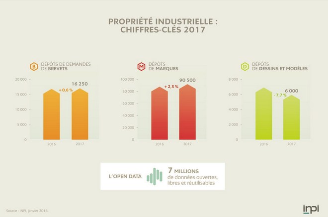 chiffre cles pi2017