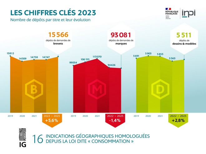 chiffrespi2023