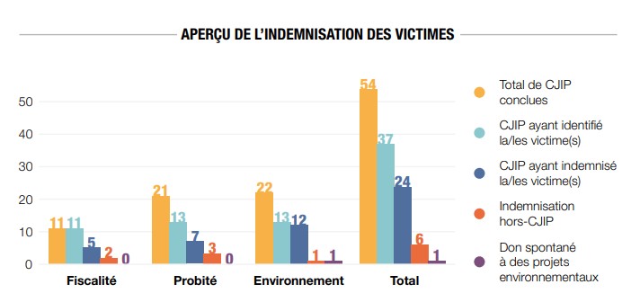 cjip indemnisation victimes2
