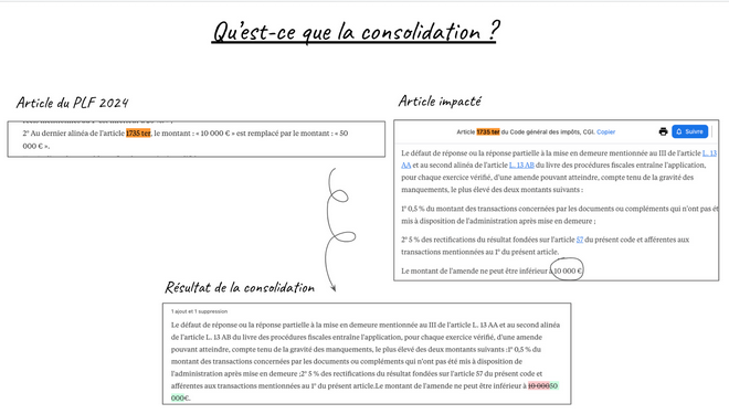 consolidation doctrine