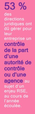 controle