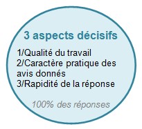 criteres-choix-avocats-cartographie2014