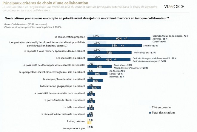 critereschoixcollaboration