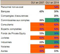dayone-avocats-affaires2015-partenaire-ideal