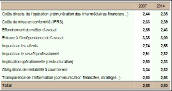 dayone-avocats-affaires2015-risques-cotation-bourse