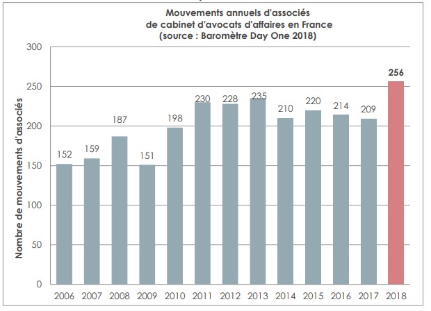 dayone2019 mouvements associes