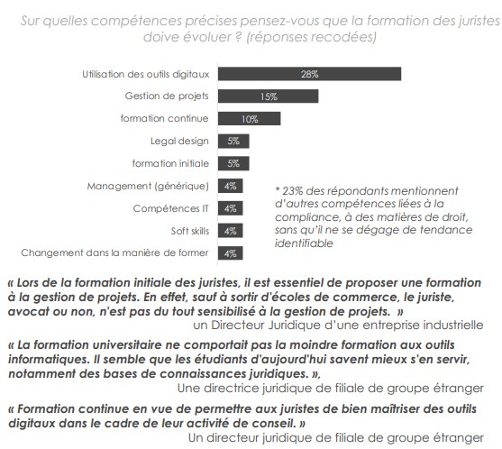 etude digitalisation2019 formation