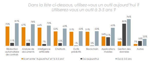 etude digitalisation2019 outils