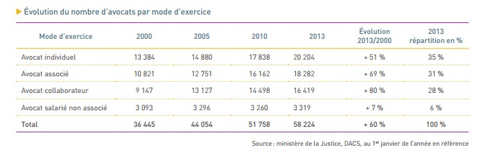 etude ompl2016 exercice